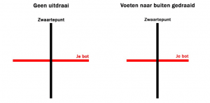 Zie hier hoe je moet squatten, Trainen , Hulp bij het squatten